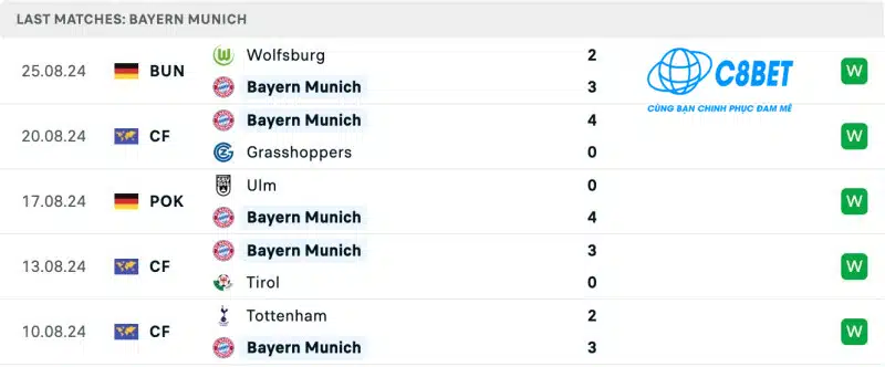 Lịch sử đối đầu Bayern Munich vs Freiburg